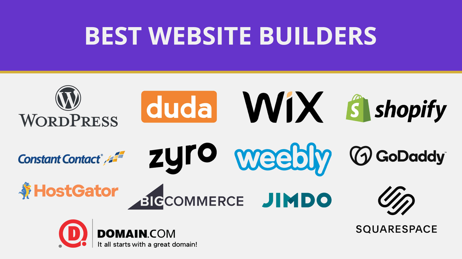 The 4 Best Website Builders for 2023